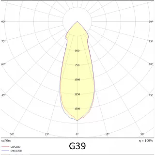 Прожектор VL-ARENA 150-04-G39-5K 80 RA