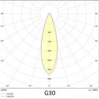 Прожектор VL-VERTIKAL SPORT 110-04-G30-5K